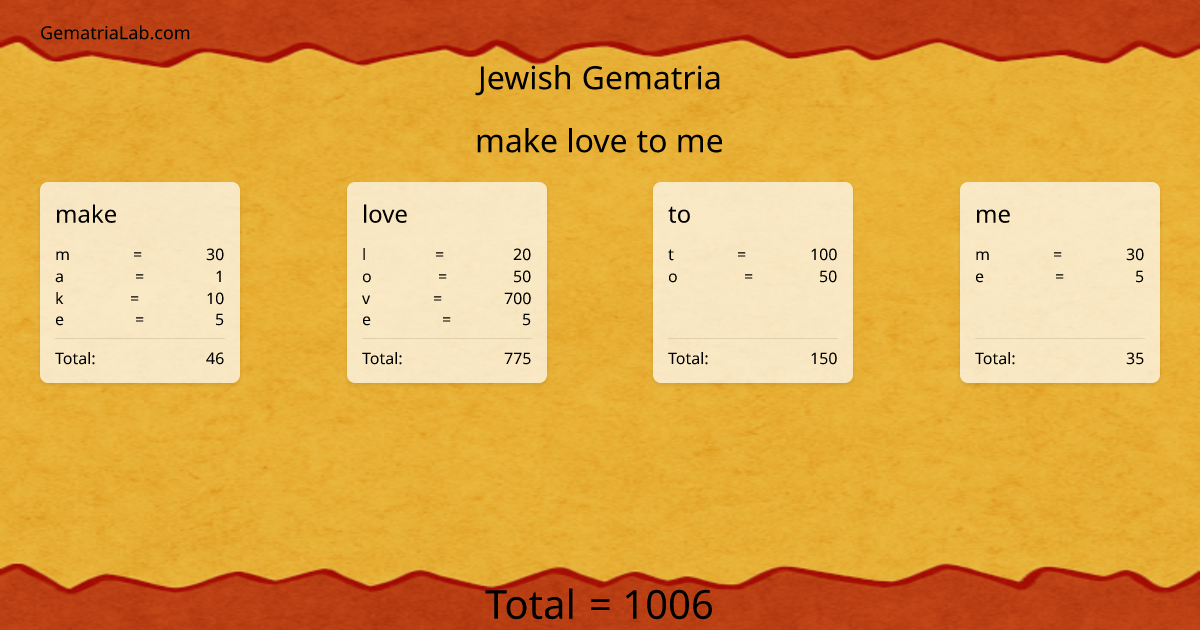 make love to me in jewish Gematria